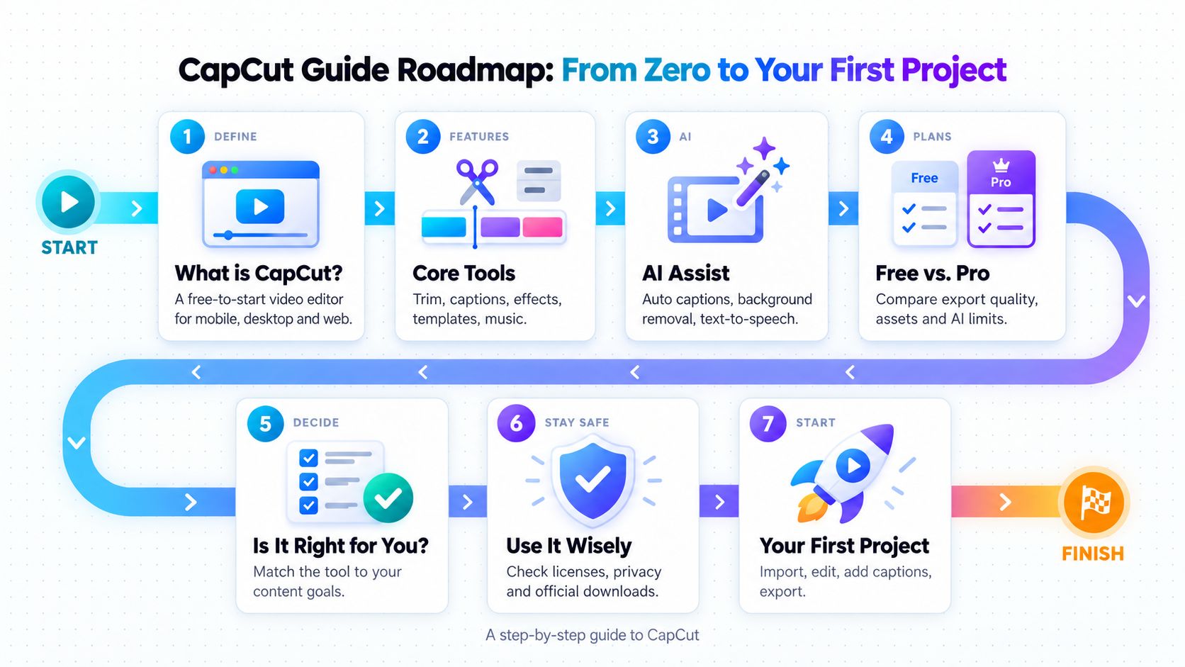 What Is Capcut? A Beginner'S Guide To Features, Plans, And Fit 1 Capcut-Beginners-Guide-Roadmap